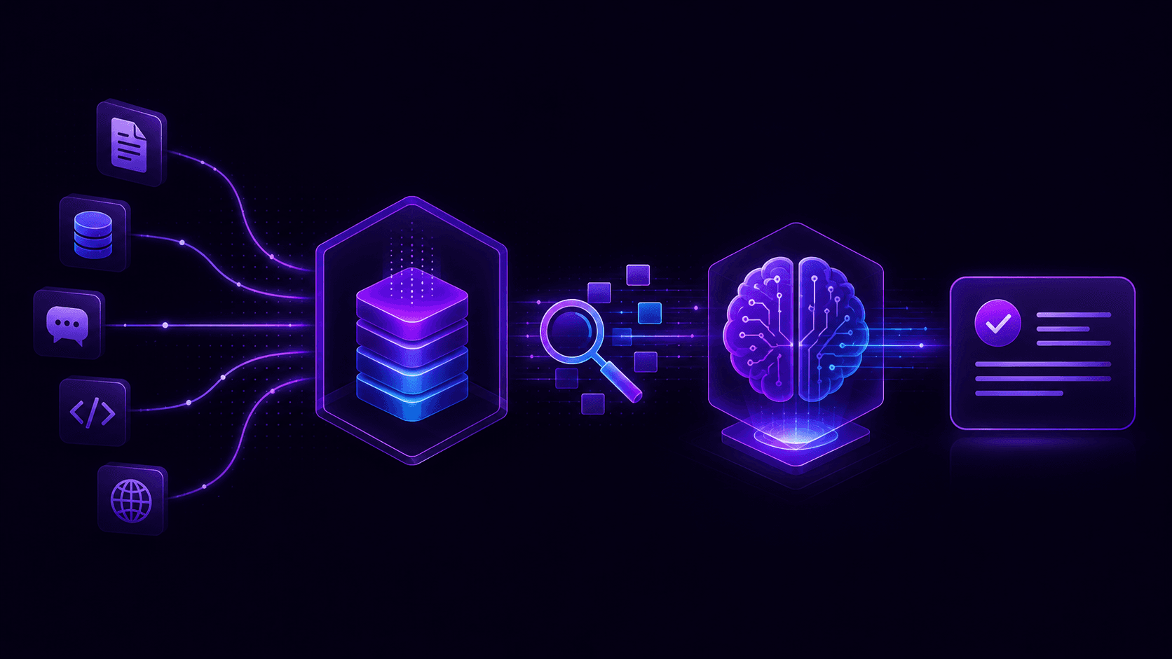 Implementing RAG (Retrieval-Augmented Generation) for Enterprise Knowledge Bases